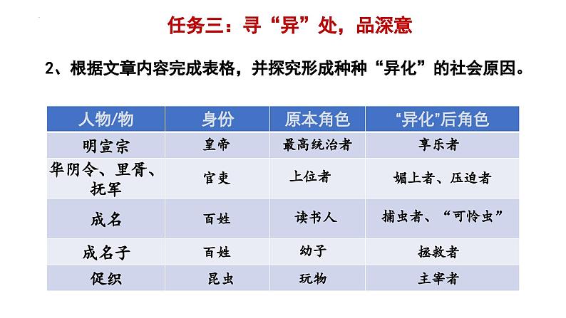 14.1《促织》课件部编版部编版必修下册第8页