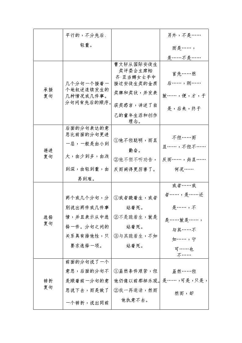 【暑假高中预备】初三（升高一）语文暑假预习-第03讲《复句类型及复句考查常见题型》讲学案02