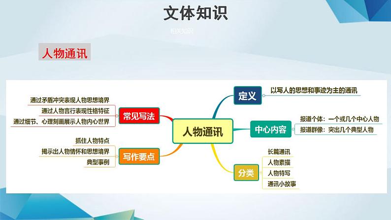 高中语文必修上册《探界者钟扬》教学课件-2019审定人教版05