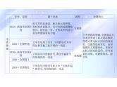 2024年高考语文二轮复习-标点符号之点号的使用课件PPT