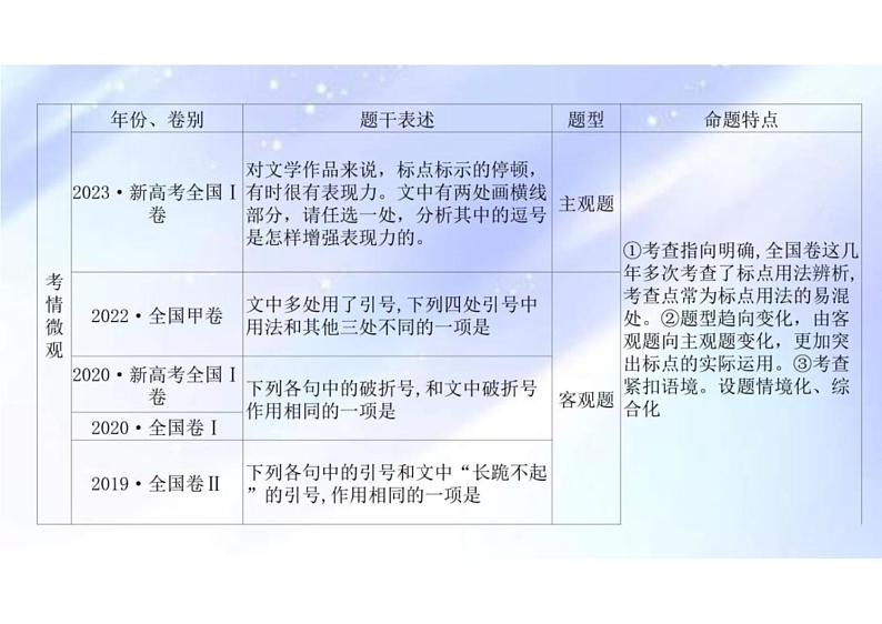 2024年高考语文二轮复习-标点符号之点号的使用课件PPT第3页