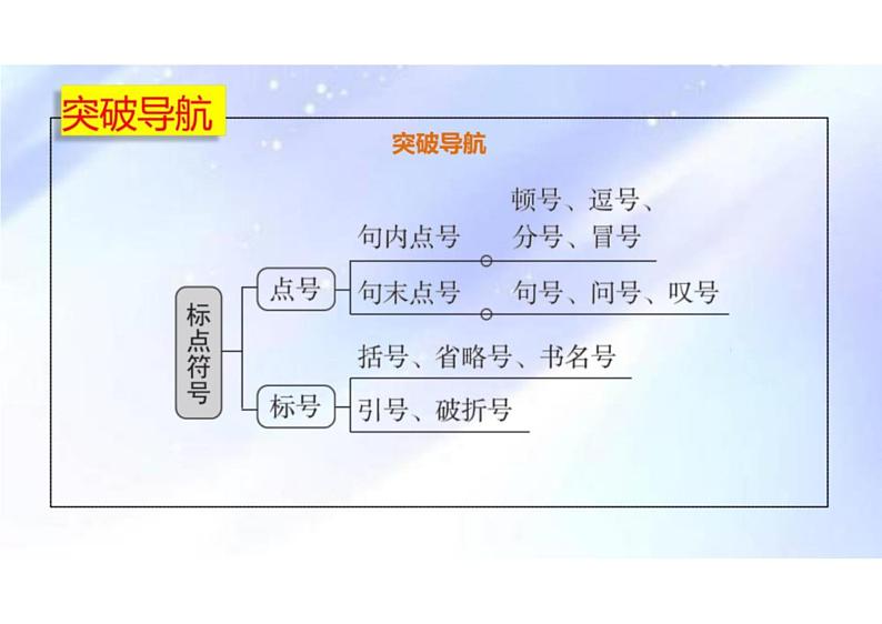 2024年高考语文二轮复习-标点符号之点号的使用课件PPT第4页