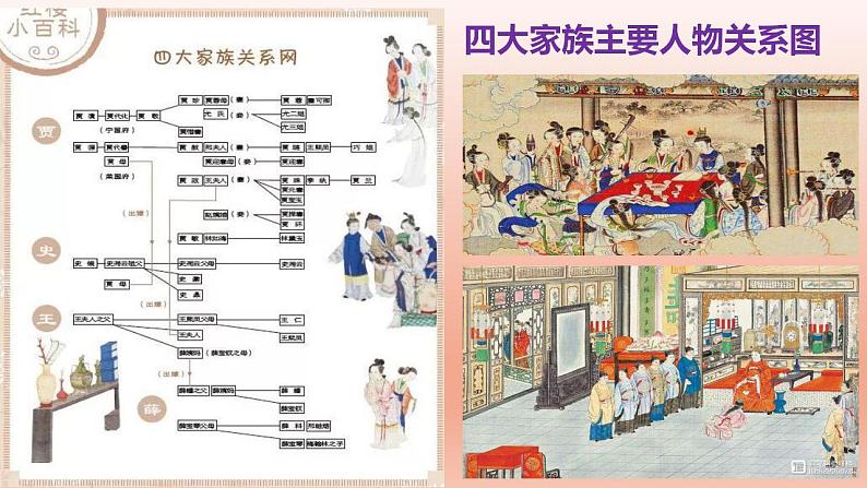 《红楼梦》整本书阅读4：专题研讨：把握作品中的人物关系04