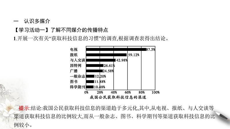 4 《信息时代的语文生活》课件（1）第4页