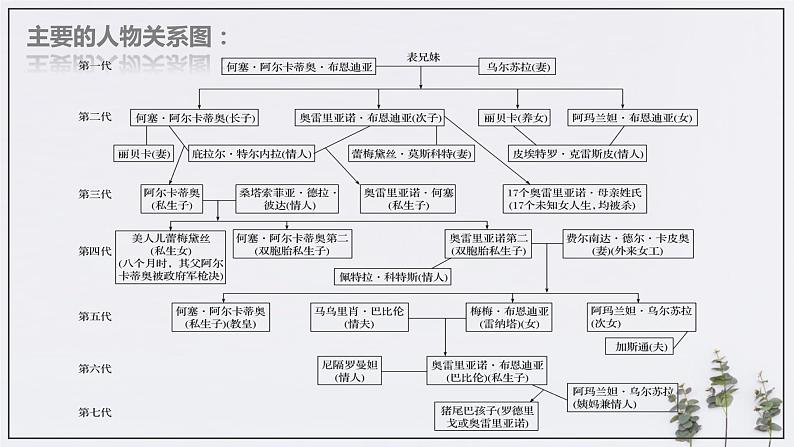 11《百年孤独（节选）》课件07