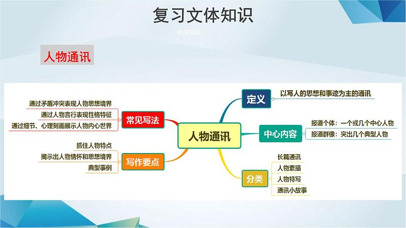 高中语文必修上册《心有一团火温暖众人心》教学课件-2019审定人教版第5页