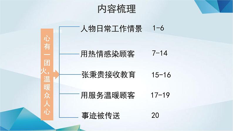 高中语文必修上册《心有一团火温暖众人心》教学课件-2019审定人教版第7页