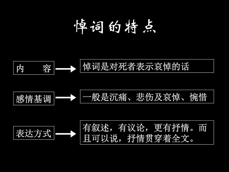 《在马克思墓前的讲话》课件2022-2023学年统编版高中语文必修下册第6页