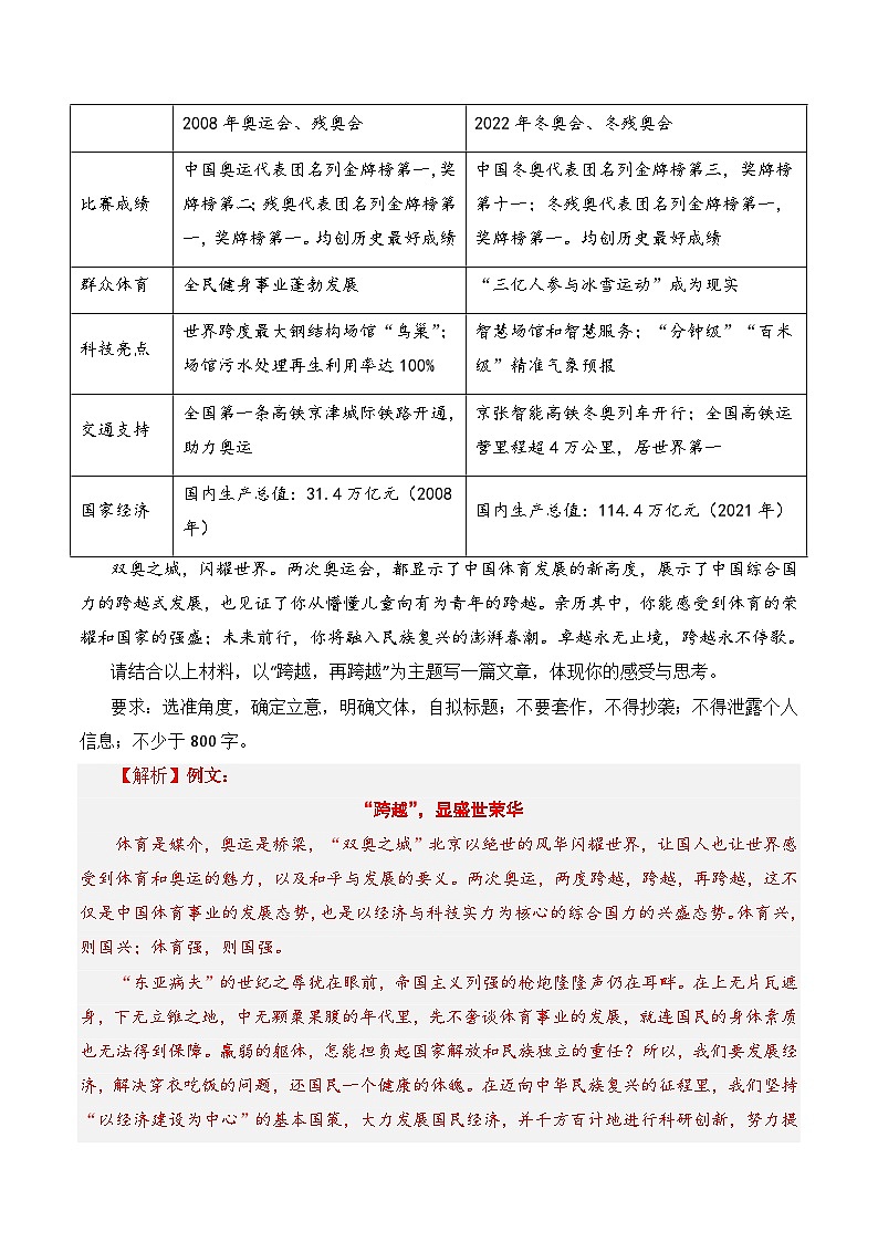 2021-2023年高考语文真题分项汇编（全国通用）大作文专题03交际语境类(任务驱动型)（Word版附解析）第3页
