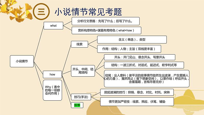 2024届高考语文复习：小说情节 课件05