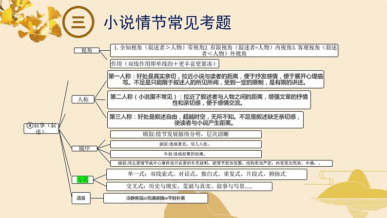 2024届高考语文复习：小说情节 课件06