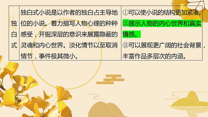 2024届高考语文复习：小说情节 课件08