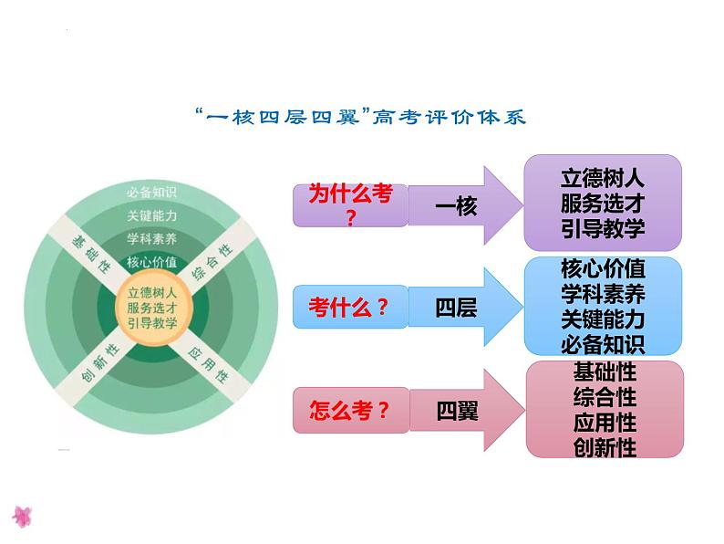 2024届高考语文复习-诗歌比较鉴赏 课件02