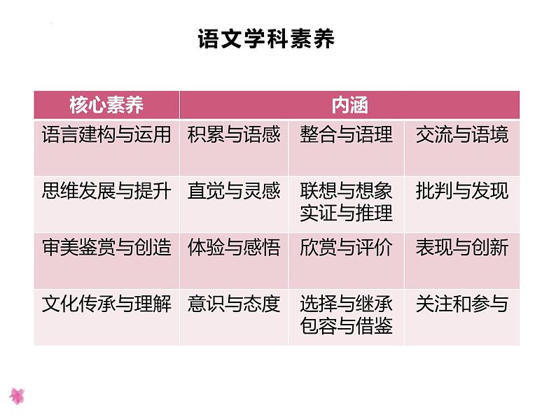 2024届高考语文复习-诗歌比较鉴赏 课件03