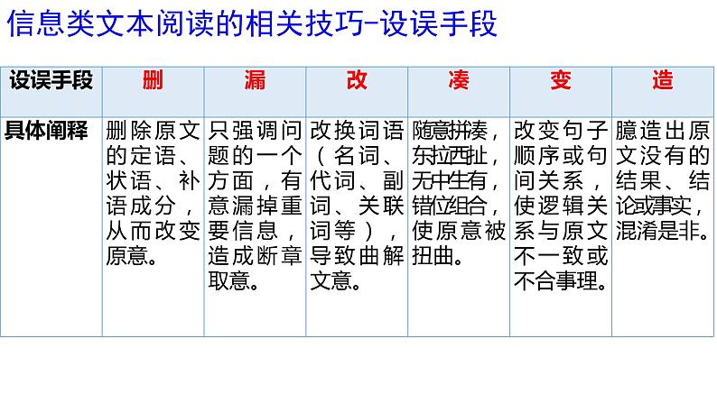 2024届高考语文复习-信息类文本阅读-筛选整合文本信息 课件第6页