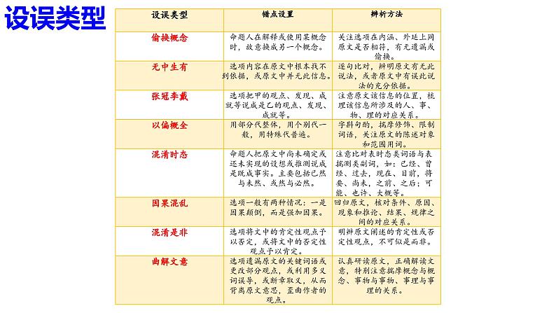 2024届高考语文复习-信息类文本阅读-筛选整合文本信息 课件第7页