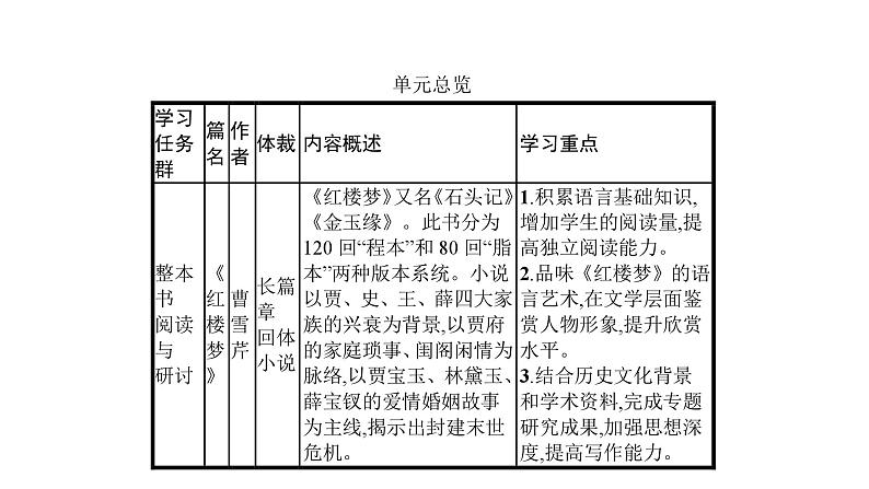 高中必修下册语文第六单元《整本书阅读》PPT课件-统编版第2页