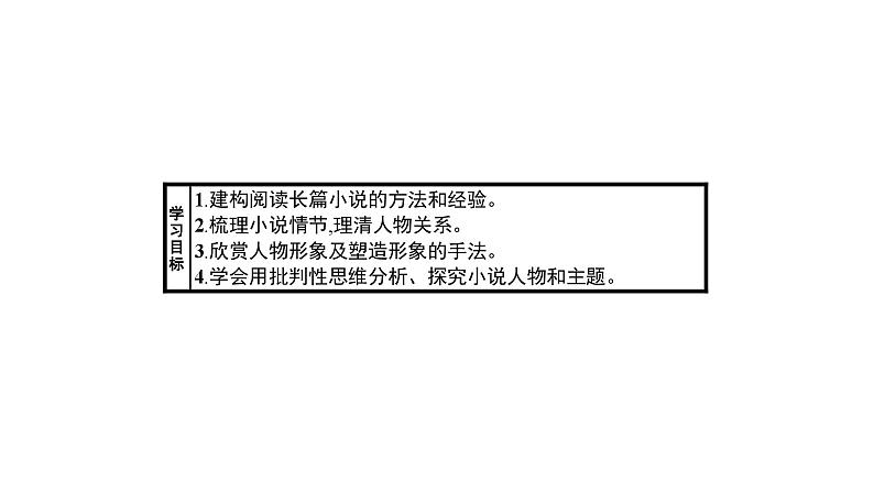 高中必修下册语文第六单元《整本书阅读》PPT课件-统编版第4页