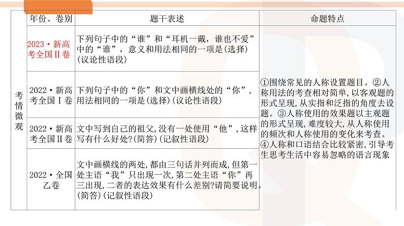 人称代词的运用-2024年高考语文一轮复习之语言文字运用精讲课件49张PPT（全国通用）第3页