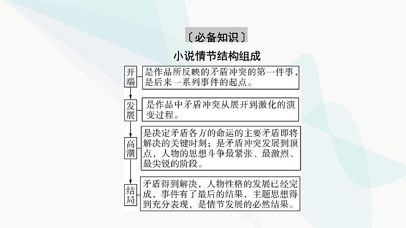 2024届高考语文一轮复习第2章小说阅读3第二节分析情节结构——精构情节，讲好故事课件05