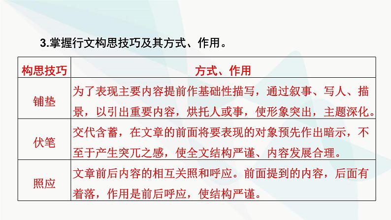 2024届高考语文一轮复习第3章散文阅读2第一节结构思路——文思有路，遵路识真课件第6页