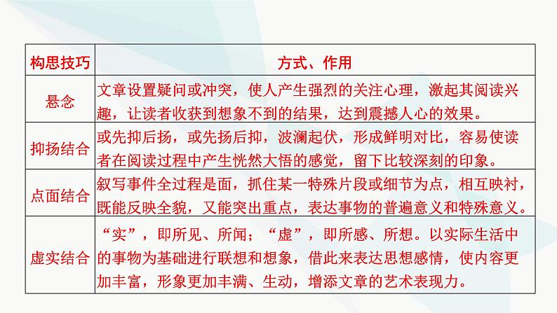 2024届高考语文一轮复习第3章散文阅读2第一节结构思路——文思有路，遵路识真课件第7页