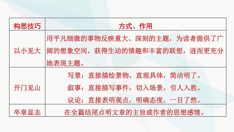 2024届高考语文一轮复习第3章散文阅读2第一节结构思路——文思有路，遵路识真课件第8页