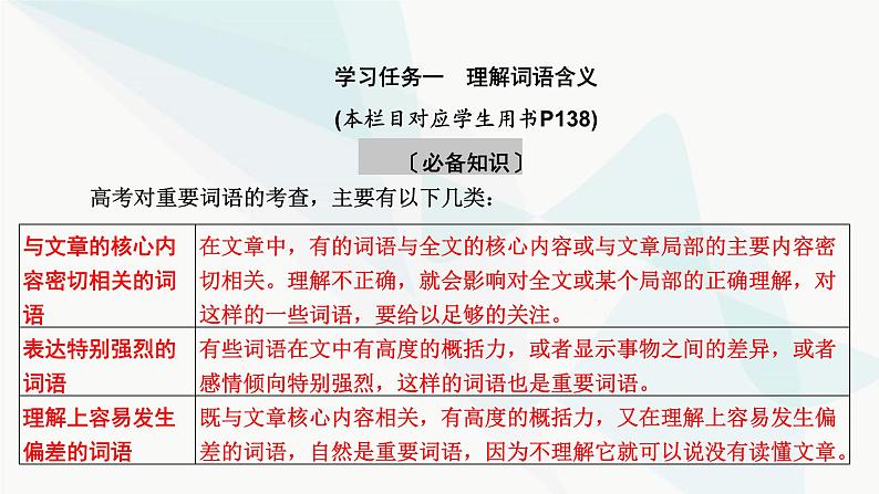 2024届高考语文一轮复习第3章散文阅读4第三节理解词句内涵——紧扣语境，挖“情”掘“意”课件第5页