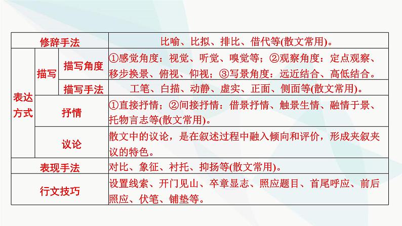 2024届高考语文一轮复习第3章散文阅读5第四节赏析表达技巧——答准技巧，夸尽效果课件08