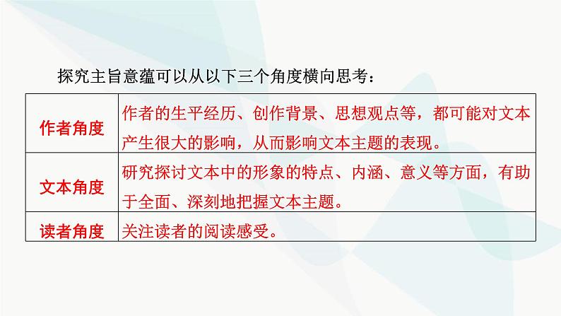 2024届高考语文一轮复习第3章散文阅读6第五节探究意蕴意图——思考要广，开掘要深课件第6页