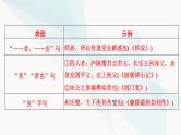2024届高考语文一轮复习第5章文言文阅读3第5章第2节文言句式课件