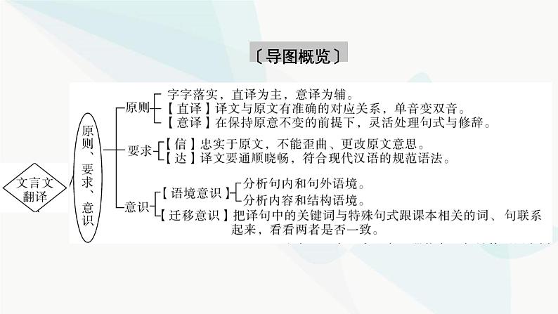 2024届高考语文一轮复习第5章文言文阅读7第6节文言文翻译题课件第4页