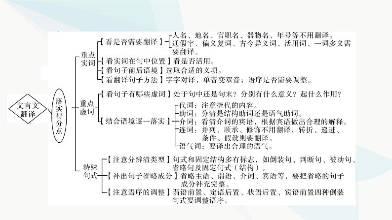 2024届高考语文一轮复习第5章文言文阅读7第6节文言文翻译题课件第5页