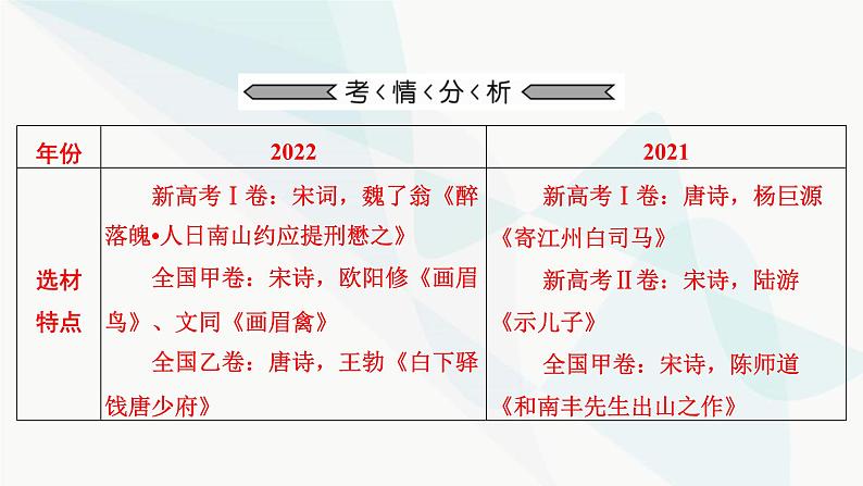 2024届高考语文一轮复习第6章古代诗歌阅读1古代诗歌阅读课件第5页