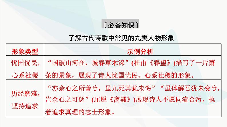 2024届高考语文一轮复习第6章古代诗歌阅读3第2节鉴赏古代诗歌形象课件06