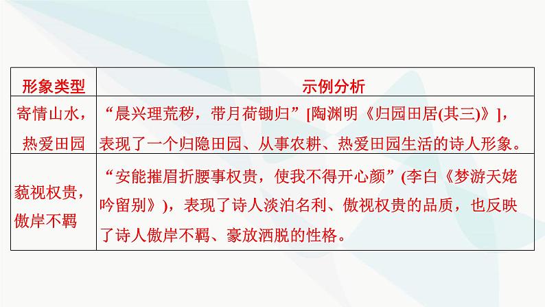 2024届高考语文一轮复习第6章古代诗歌阅读3第2节鉴赏古代诗歌形象课件08