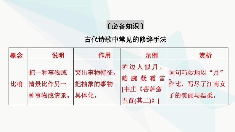 2024届高考语文一轮复习第6章古代诗歌阅读5第4节古代诗歌表达技巧课件06