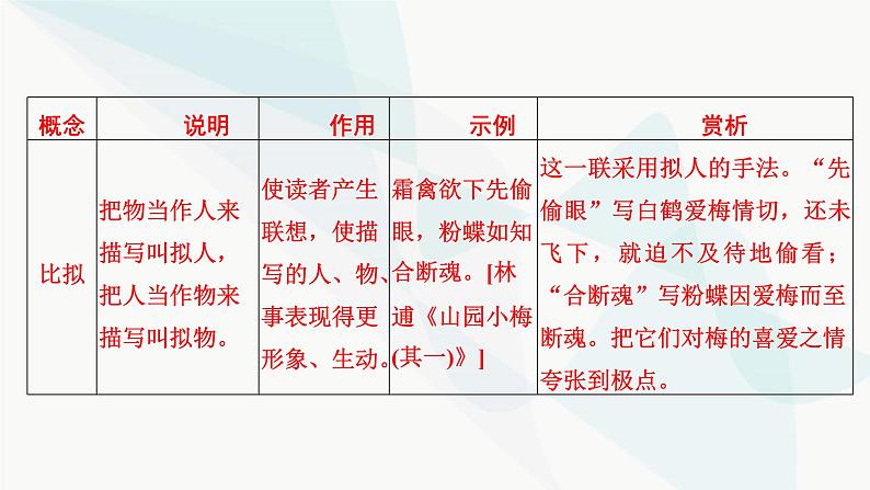 2024届高考语文一轮复习第6章古代诗歌阅读5第4节古代诗歌表达技巧课件07