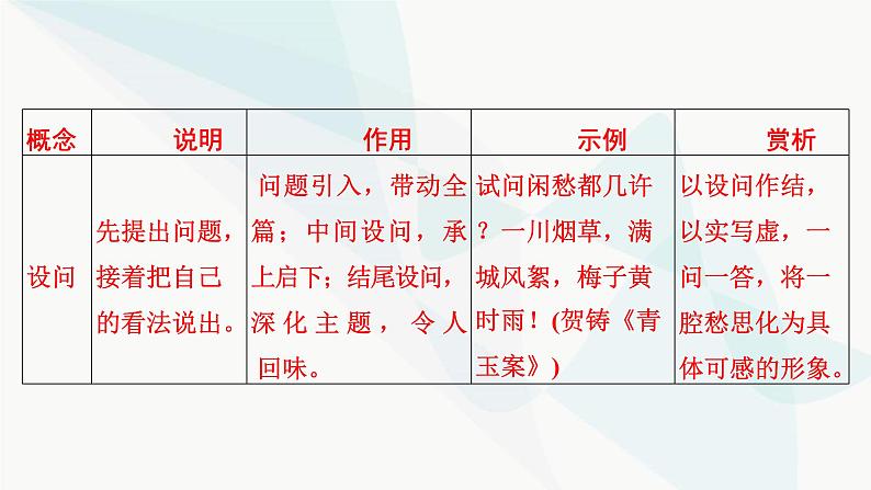 2024届高考语文一轮复习第6章古代诗歌阅读5第4节古代诗歌表达技巧课件08