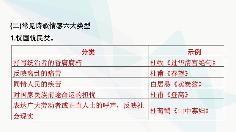 2024届高考语文一轮复习第6章古代诗歌阅读6第5节评价古代诗歌思想情感课件06