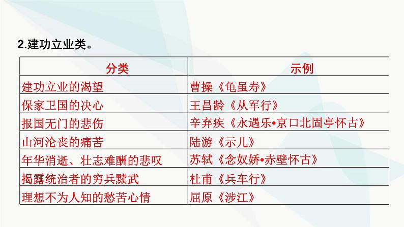 2024届高考语文一轮复习第6章古代诗歌阅读6第5节评价古代诗歌思想情感课件07