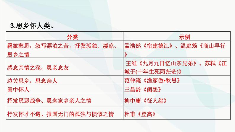 2024届高考语文一轮复习第6章古代诗歌阅读6第5节评价古代诗歌思想情感课件08