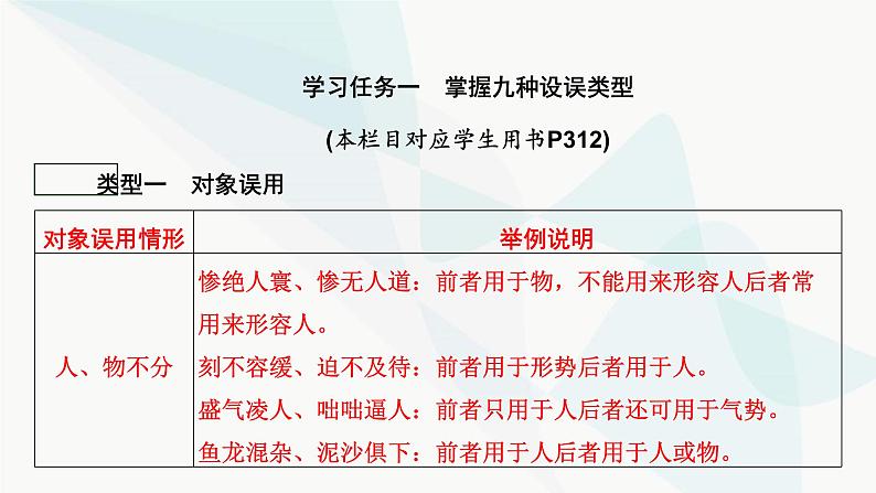 2024届高考语文一轮复习第8章语言文字运用3第2节正确使用成语课件04