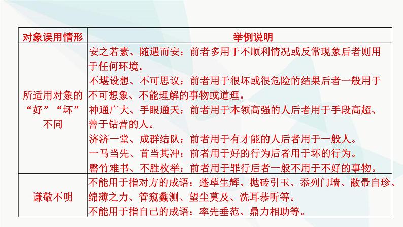 2024届高考语文一轮复习第8章语言文字运用3第2节正确使用成语课件06