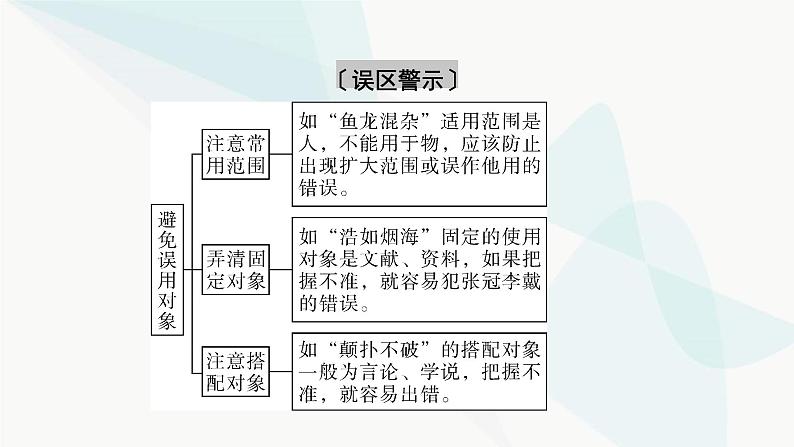 2024届高考语文一轮复习第8章语言文字运用3第2节正确使用成语课件07