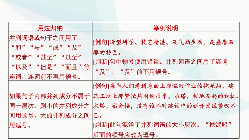 2024届高考语文一轮复习第8章语言文字运用4第3节正确使用标点符号——书写规范，准确使用课件05