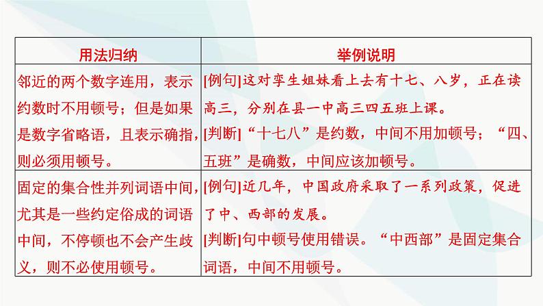 2024届高考语文一轮复习第8章语言文字运用4第3节正确使用标点符号——书写规范，准确使用课件06