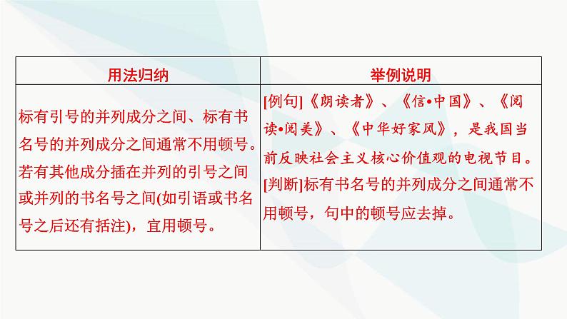 2024届高考语文一轮复习第8章语言文字运用4第3节正确使用标点符号——书写规范，准确使用课件07