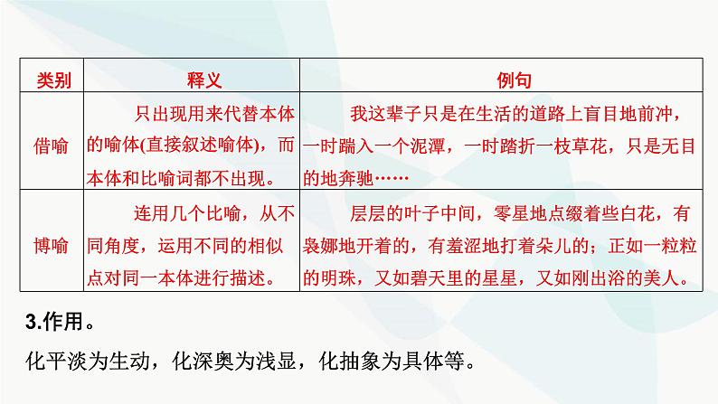 2024届高考语文一轮复习第8章语言文字运用6第5节正确使用修辞手法课件第7页