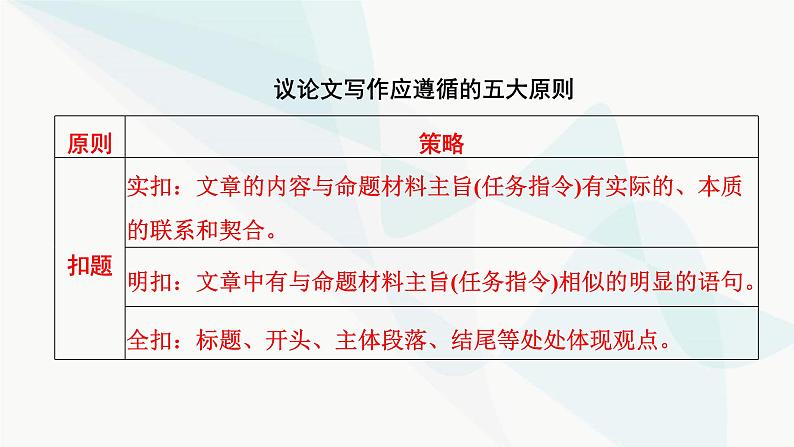 2024届高考语文一轮复习第9章写作3第2节议论文写作课件第4页